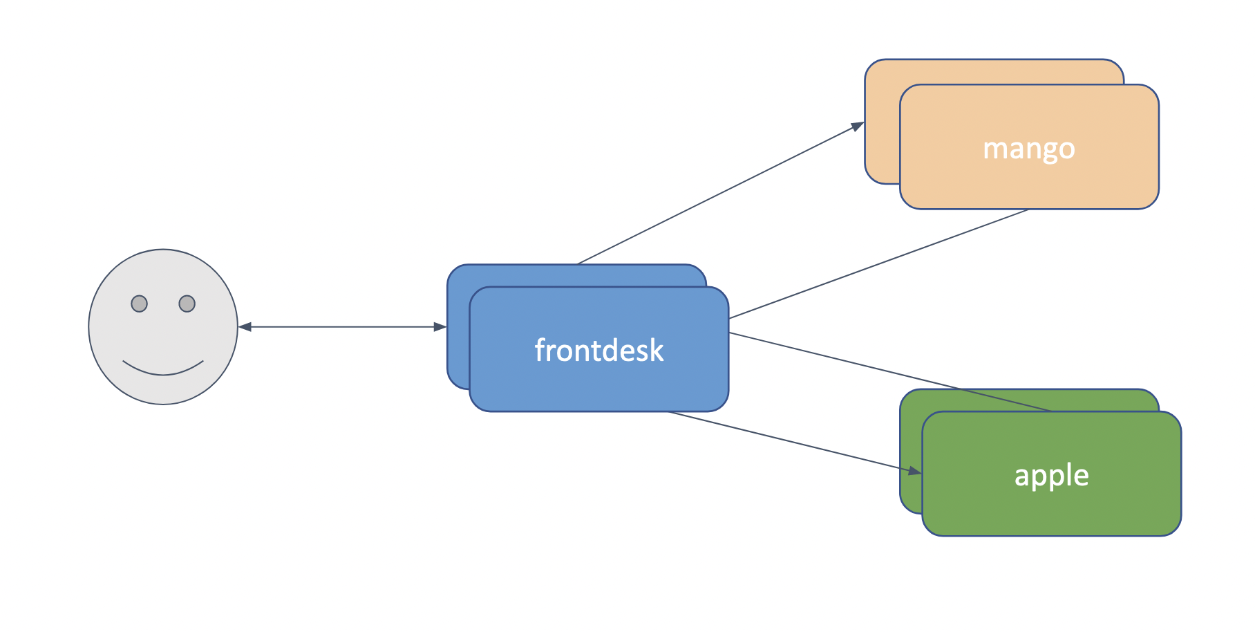 Screenshot 2022-01-28 at 6.48.04 AM.png